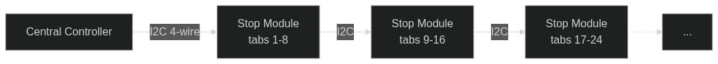 Rocker Tab Module — I2C Daisy Chain